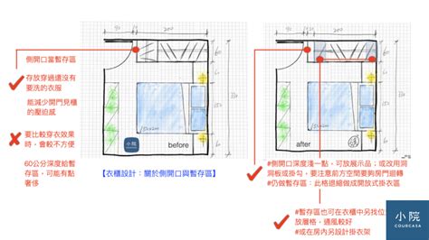 開門見衣櫃|衣櫃側開口1：化解開門見山 ｜ Courcasa 小